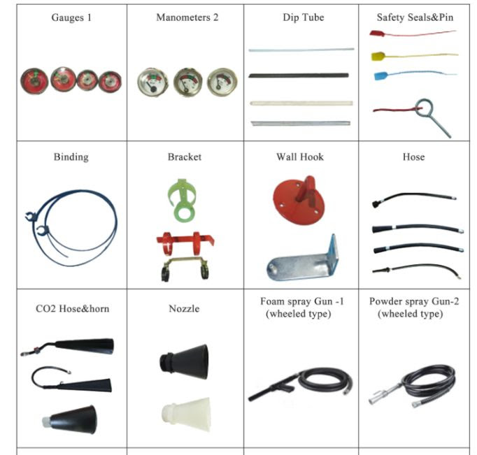 SAFFCO - Fire Extinguishers manufacturer, Fire fighting equipments